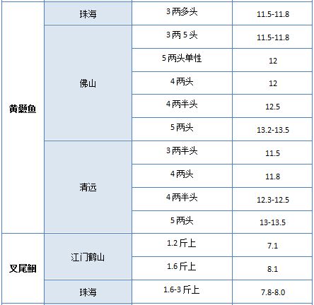 2021年5月28日广东地区市场行情汇总
